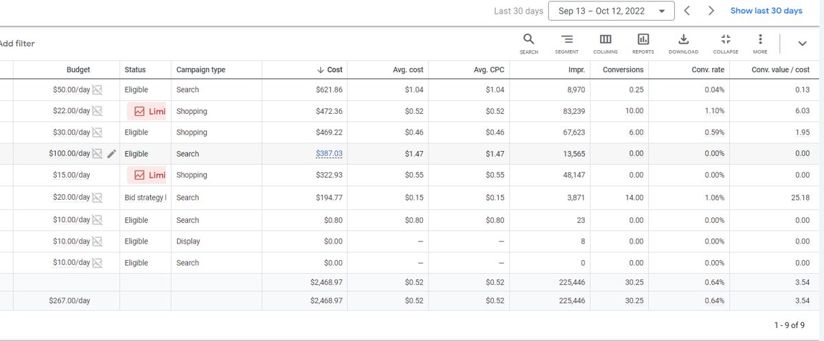 Automotive accessories Google Ads results screenshot