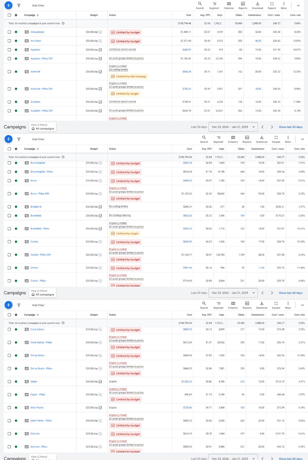 Med spa (multi-location) Google Ads results screenshot